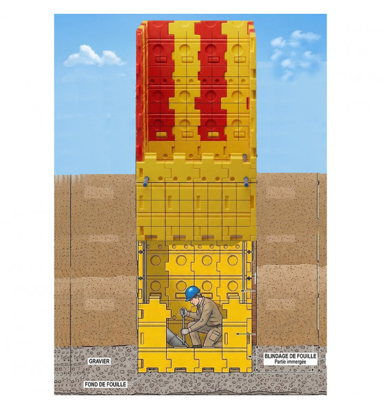 Garde corps pour blindage de fouilles plastique lego-KIT2-1.5x1x1.09m